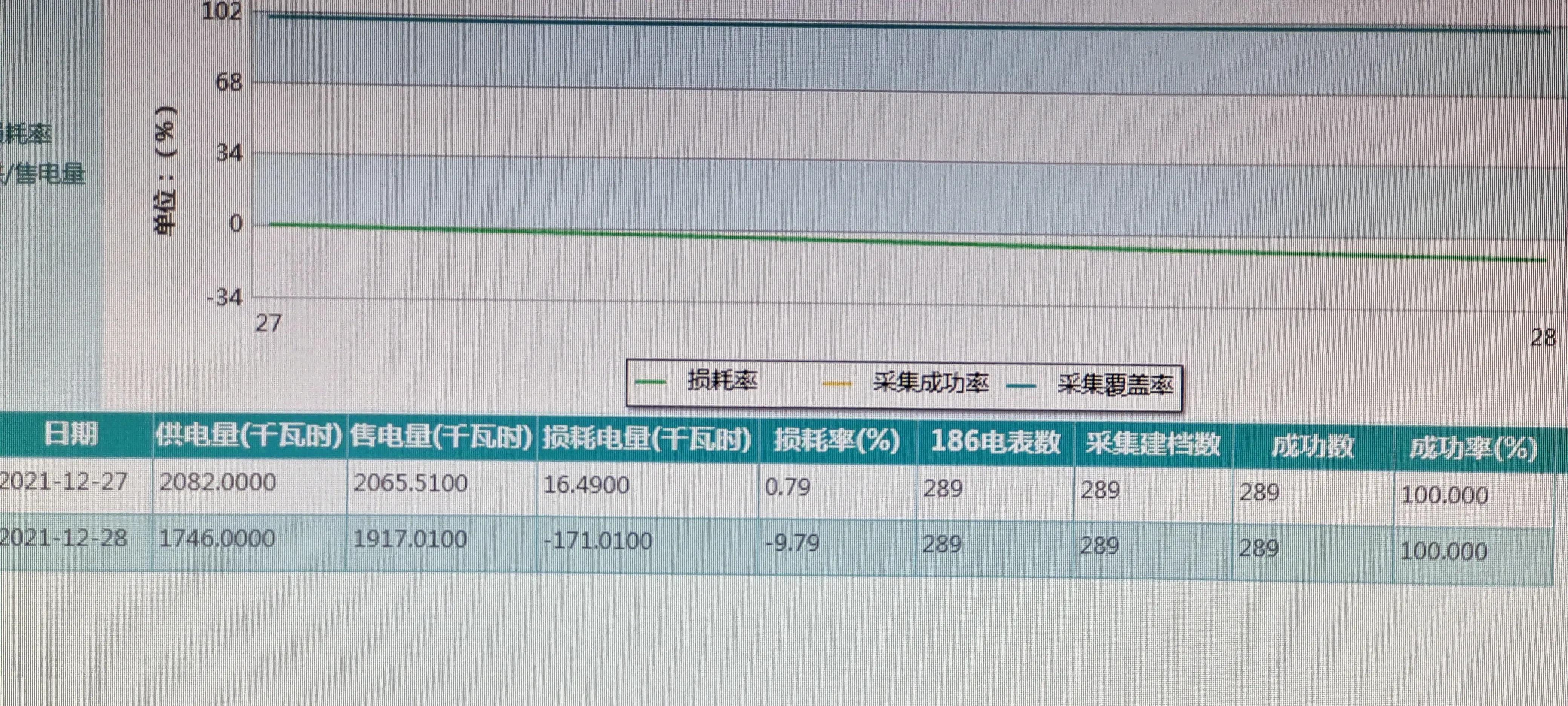 导致台区负损的原因有哪些,高损负损台区自查方法
