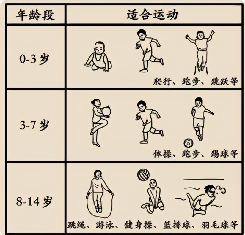 小孩一个星期长高30cm的办法,怎么样一个暑假快速长高30cm