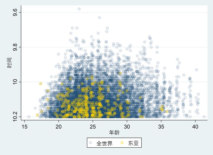 苏炳添和博尔特差距是多少,苏炳添和博尔特的差距有多大