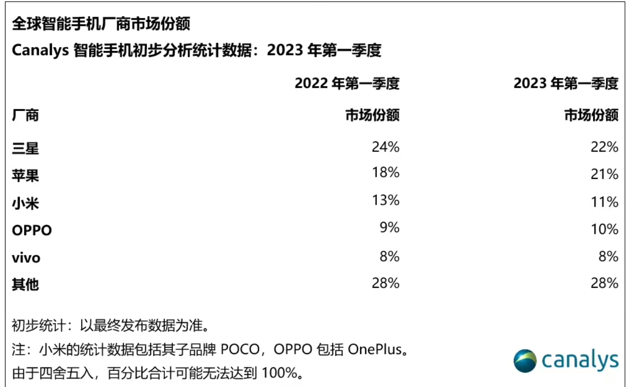 华为mate60rs麒麟9100,华为mate60是4g手机还是5g手机