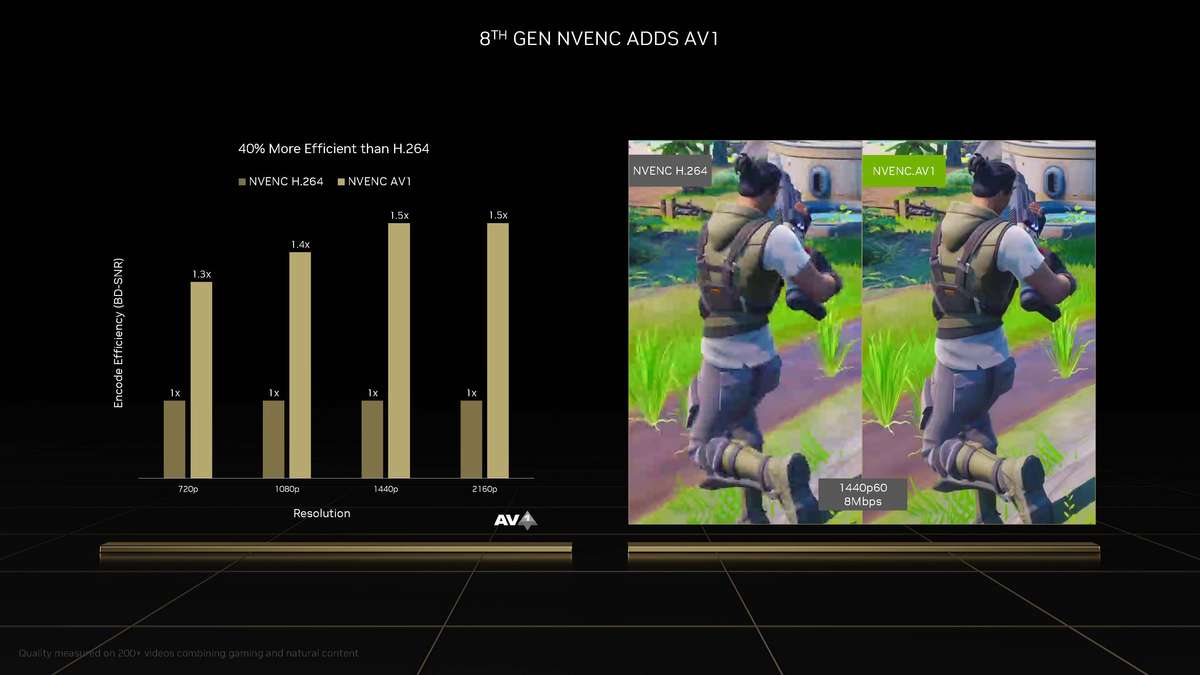 geforcertx306012g显卡评测,nvidiageforcertx4080啥时候出