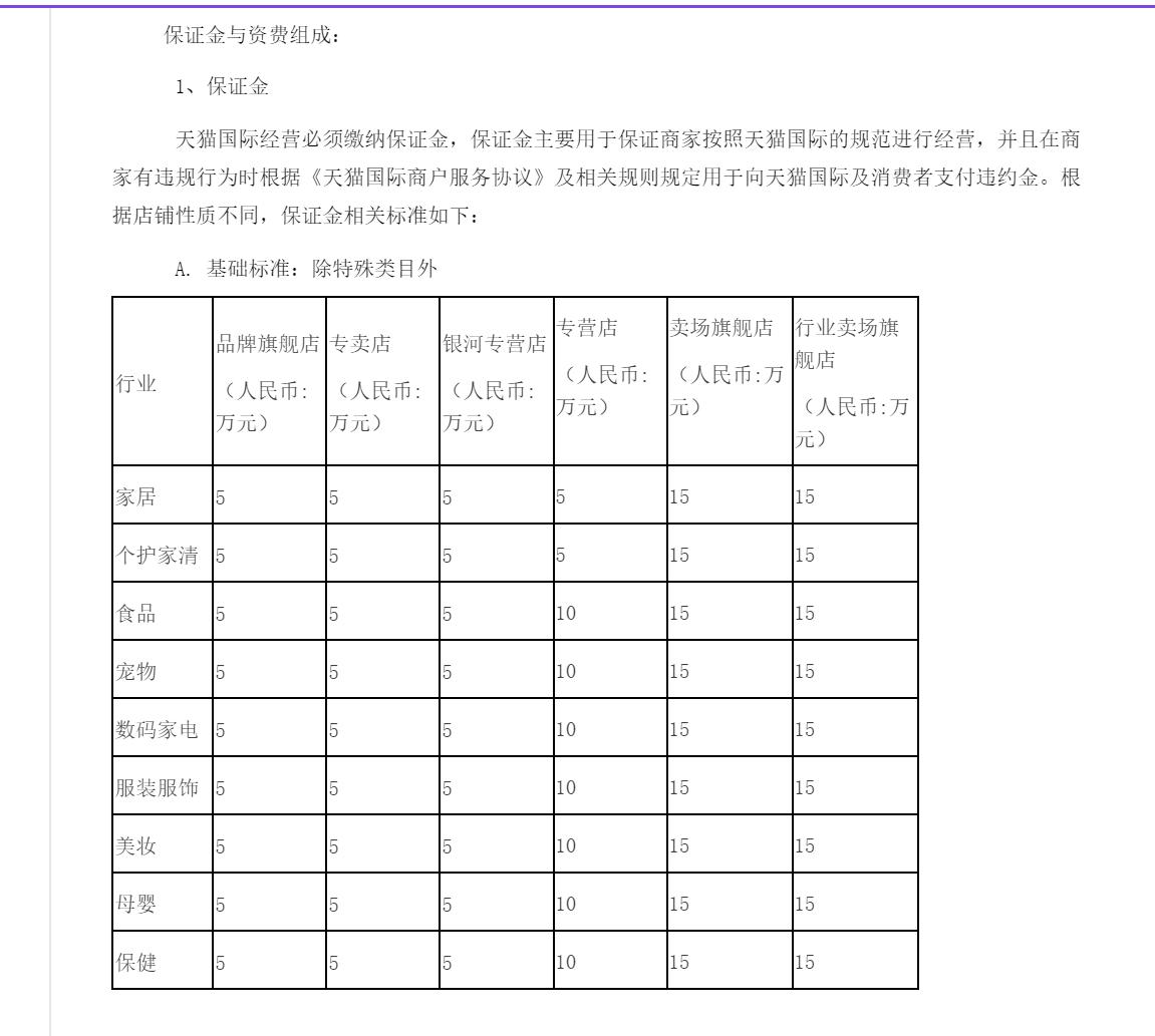 天猫店铺入驻标准及申请流程,女装天猫店铺入驻条件及费用