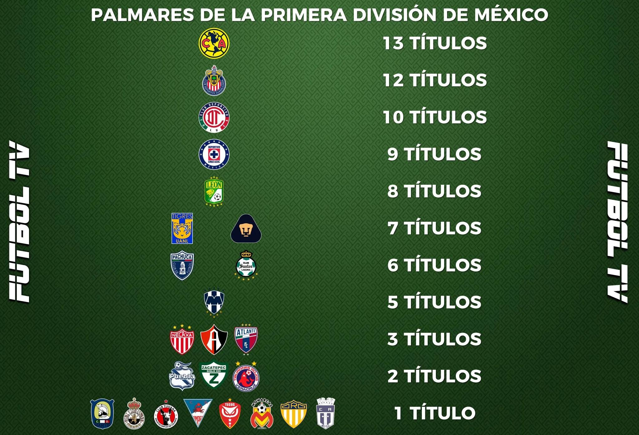 墨西哥足球甲级联赛比赛,阿特拉斯队战绩