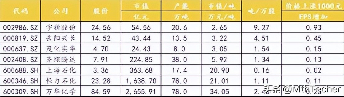 茂化实华mtbe,mtbe今天的市场分析