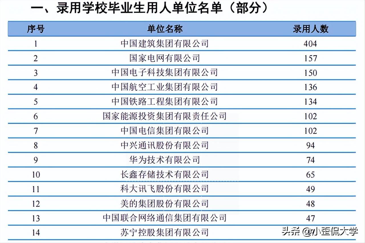 合肥工业大学车辆工程专业怎么样,合肥工业大学王牌电气工程