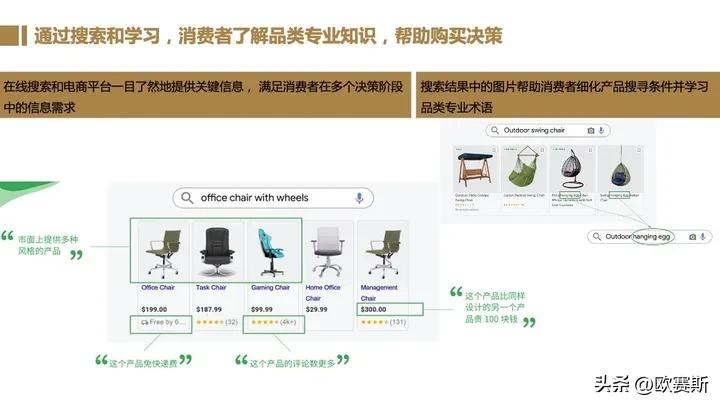 全球家具市场前景分析,德国家具市场增长趋势预测