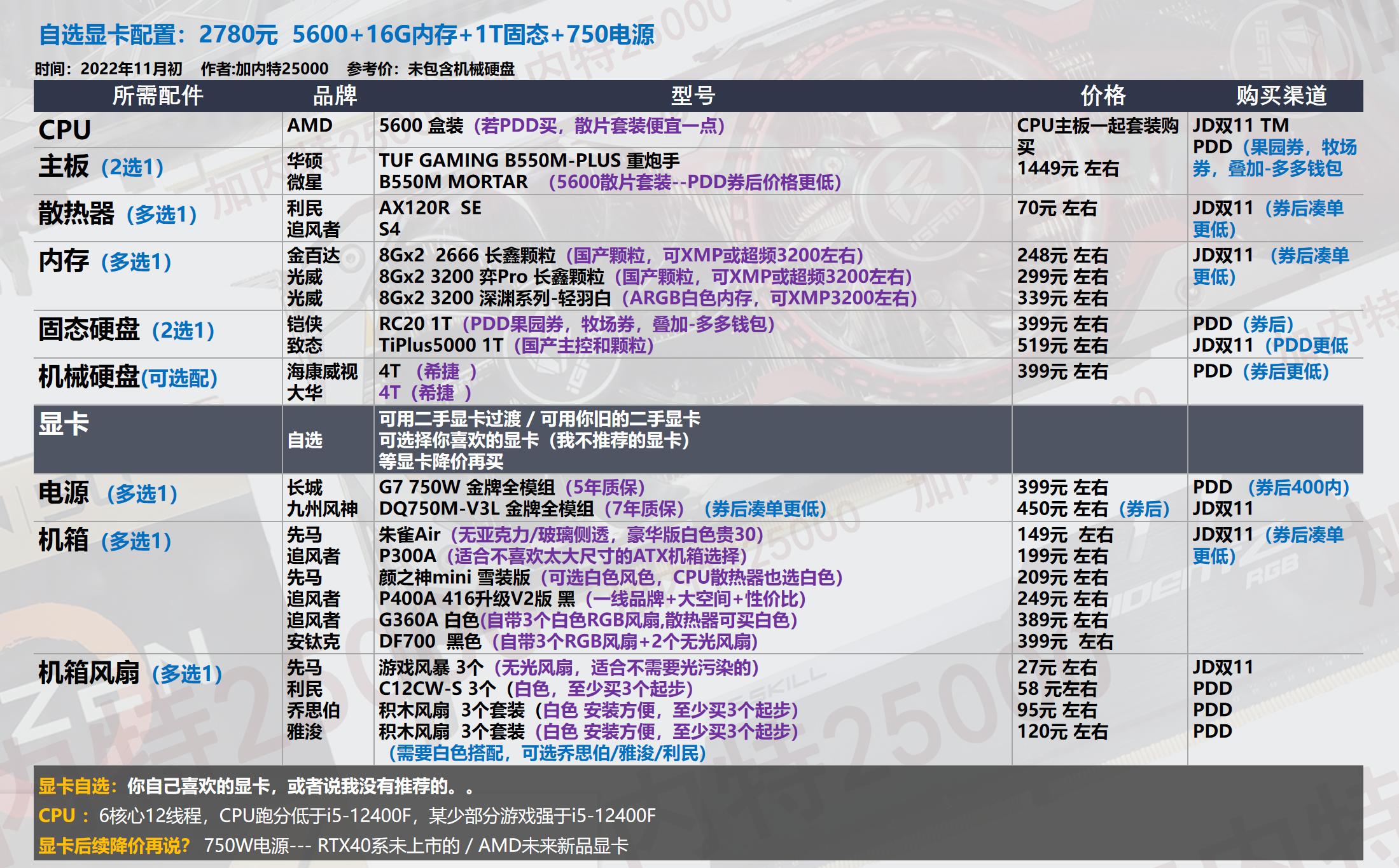 双11电脑组装教程图,双11游戏组装电脑推荐