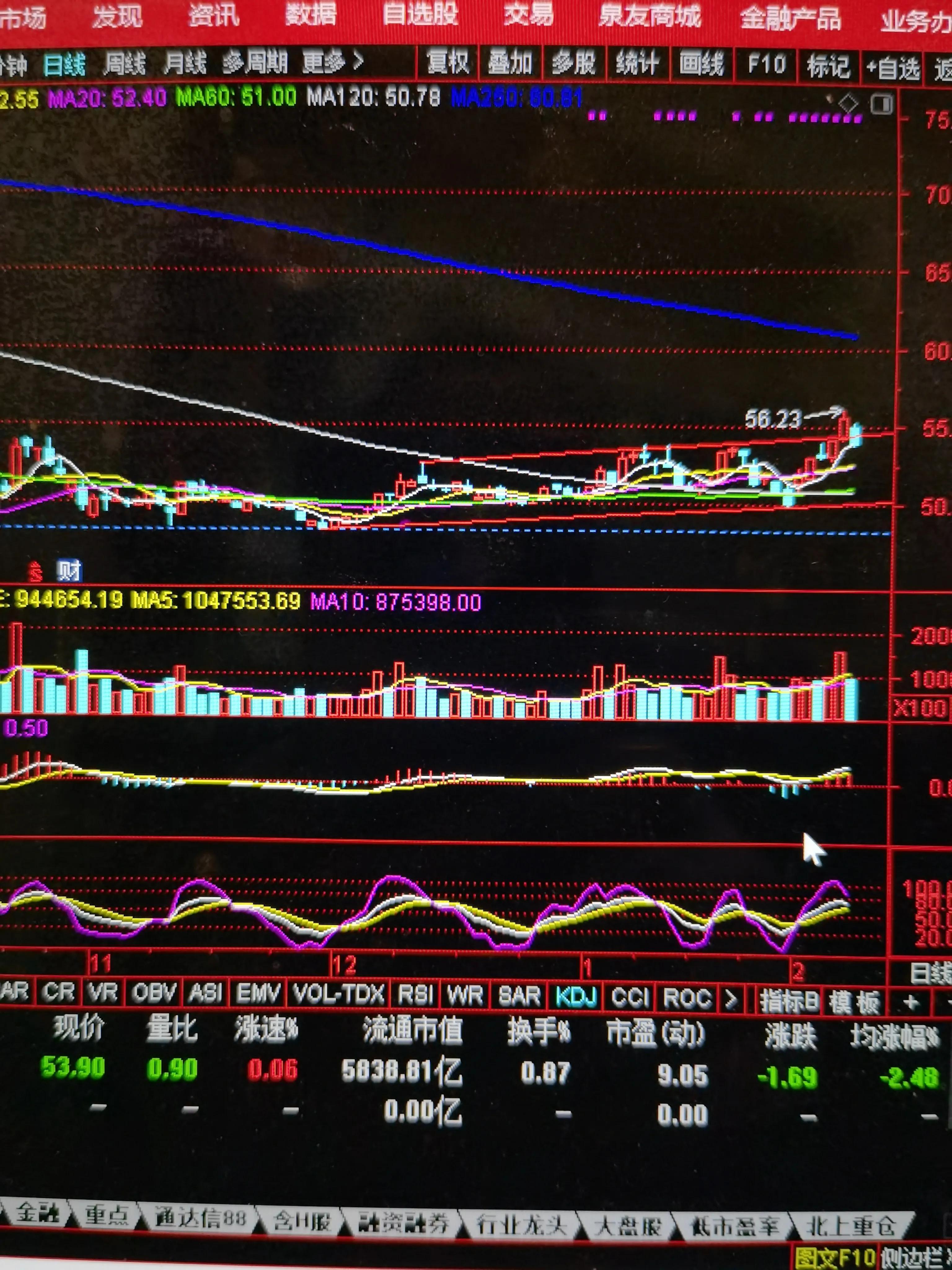 东财、比亚迪、宁王、中国平安、海联汇金、五粮液几中环股份见解