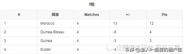 2022年卡塔尔世界杯晋级名单,卡塔尔世界杯世预赛日本晋级之路