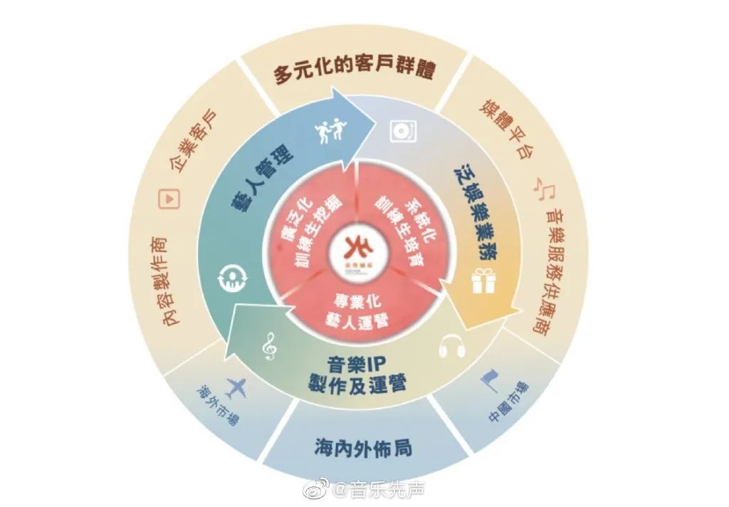 乐华娱乐新选秀综艺录制地点 (乐华娱乐选秀初舞台)