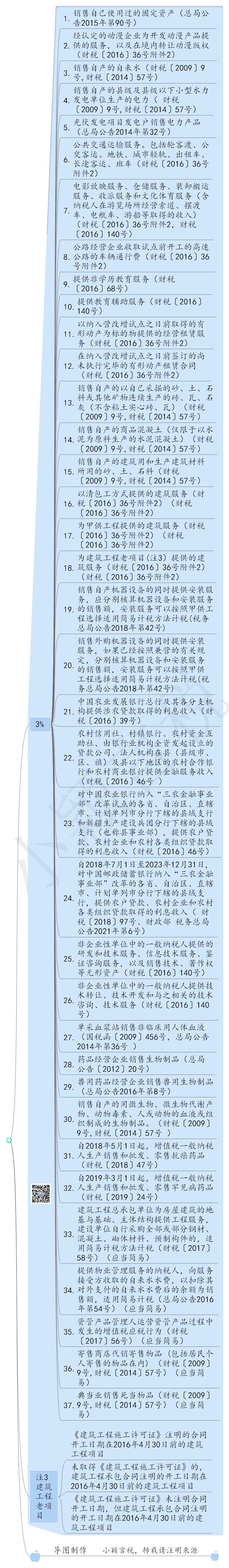 一文读懂税务筹划怎么处理,一文读懂增值税纳税申报填表问题