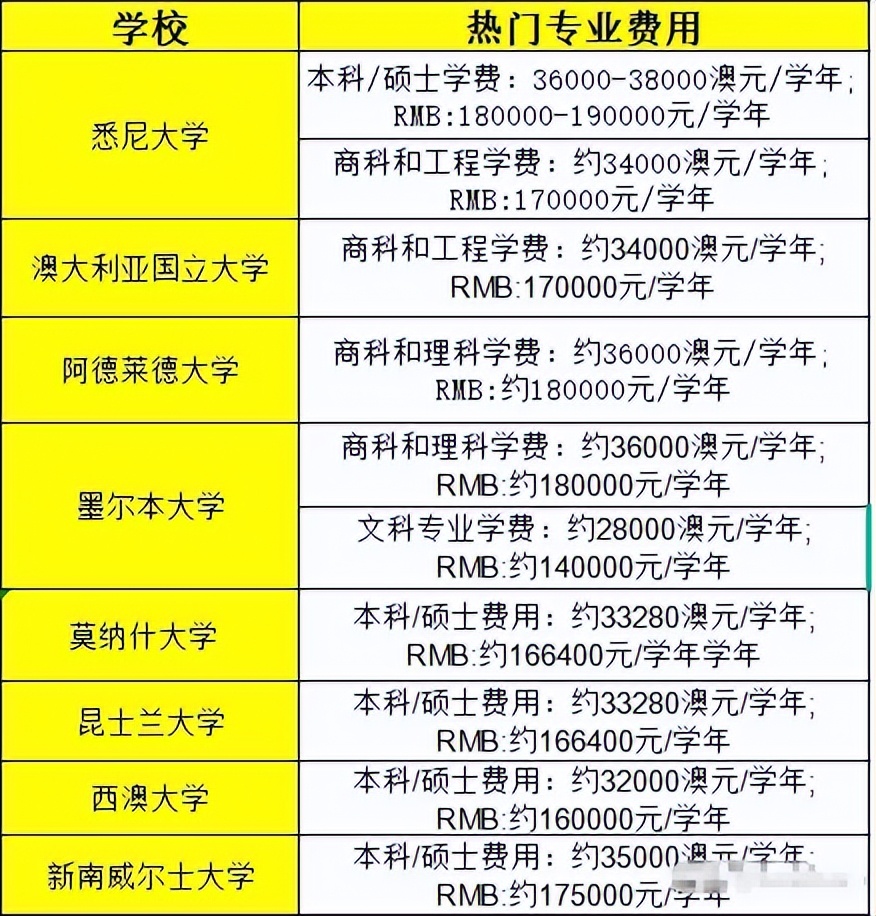 赴澳留学生,赴澳留学