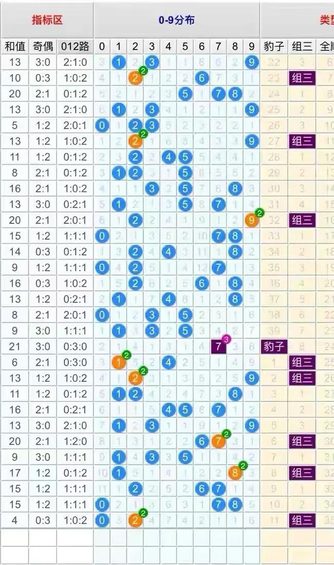 3d第310期试机号,今日3d晒票310期