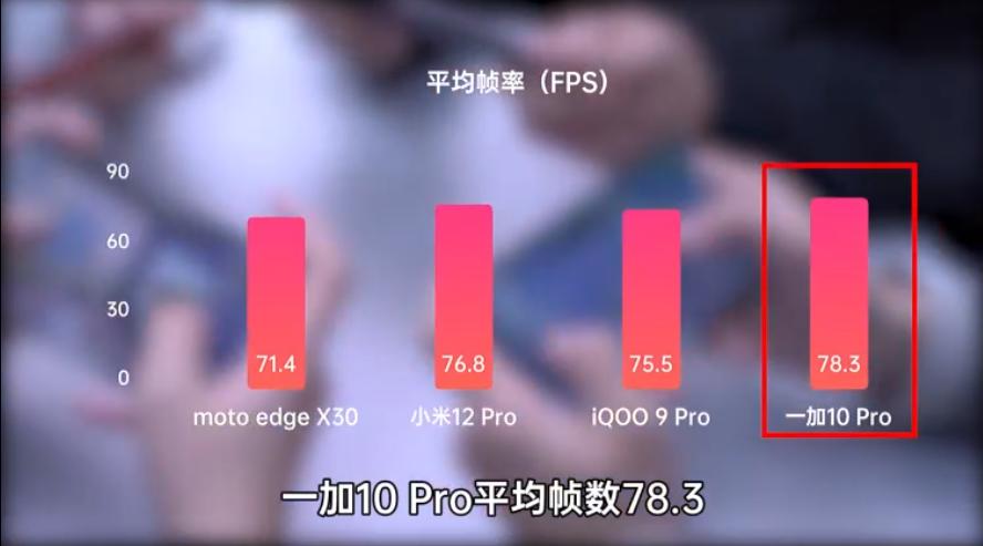 第二代骁龙8打和平精英高端局,第二代骁龙8和平精英体验