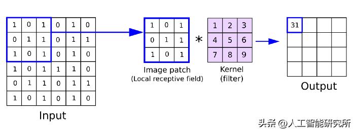 cnn卷积神经网络模型分析功率曲线,cnn卷积神经网络python实现