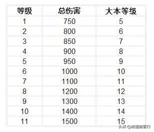 国际服的最新更新内容,2022年的国际服怎样更新