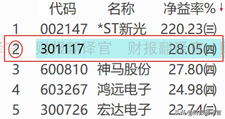 军工利润最高的股票,军工股盈利最多公司