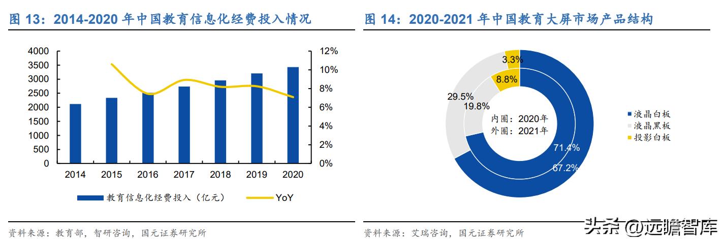 教育数字化鸿合科技实力演绎未来,鸿合科技教育信息化