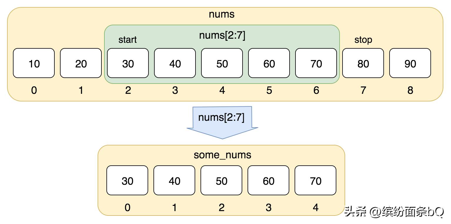 python学习教程基本数据类型,python各种数据类型及常用方法