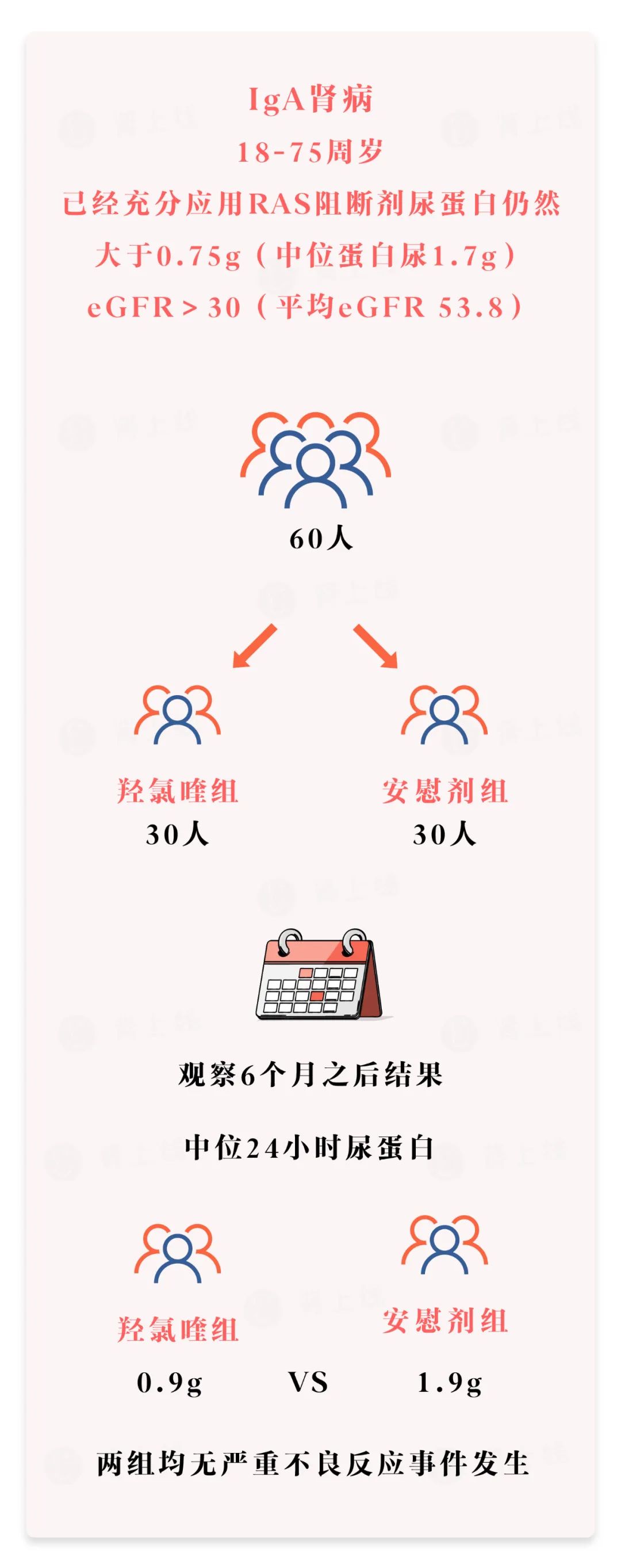 IgA肾病治尿蛋白新药,iga肾病最新新药