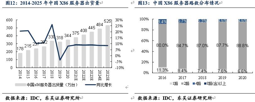 信创风来六大国产cpu厂商各显神通,国产信创cpu性能排行
