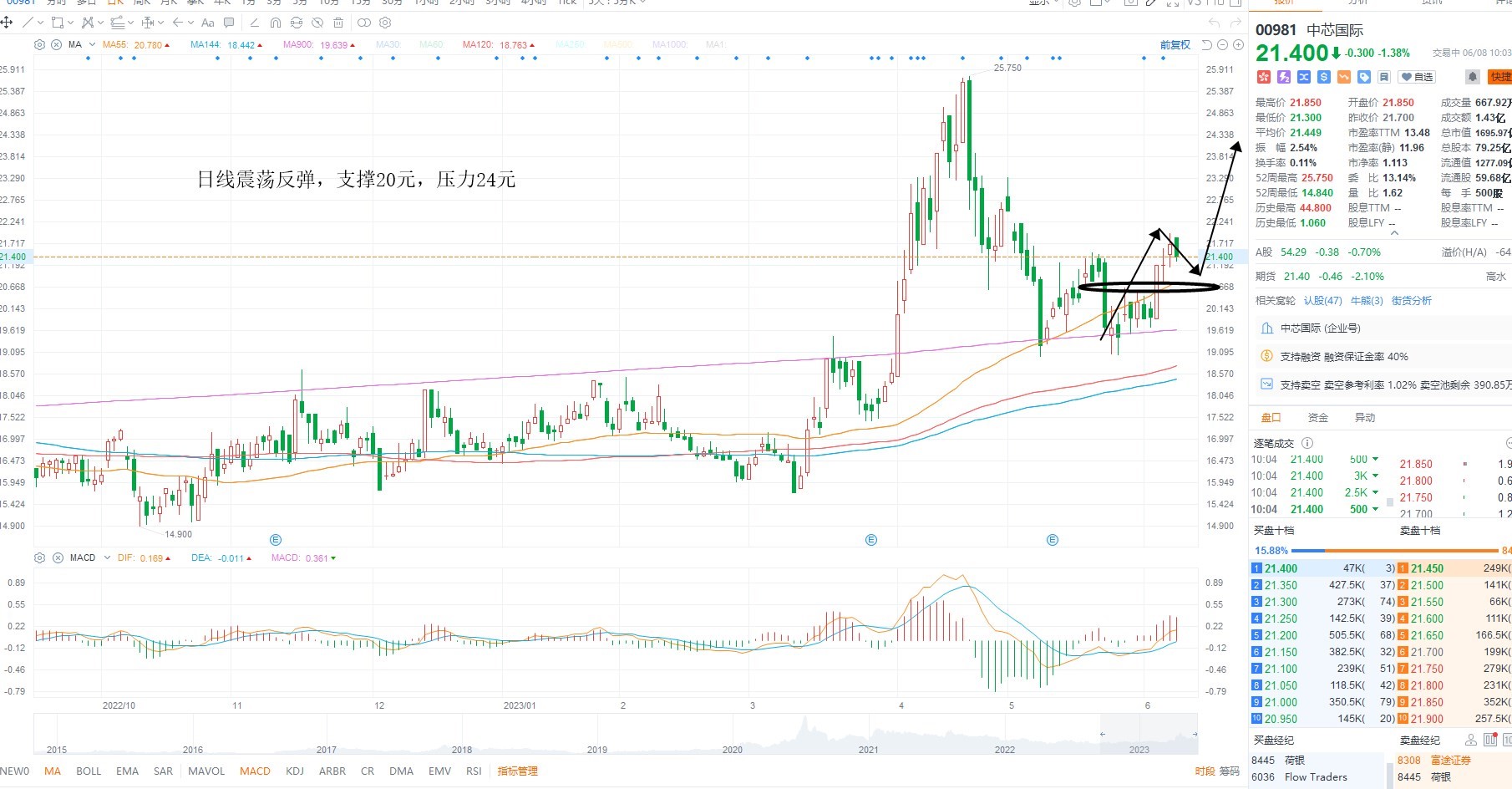 2024年3月6日黄金股市行情,kcm行情风险