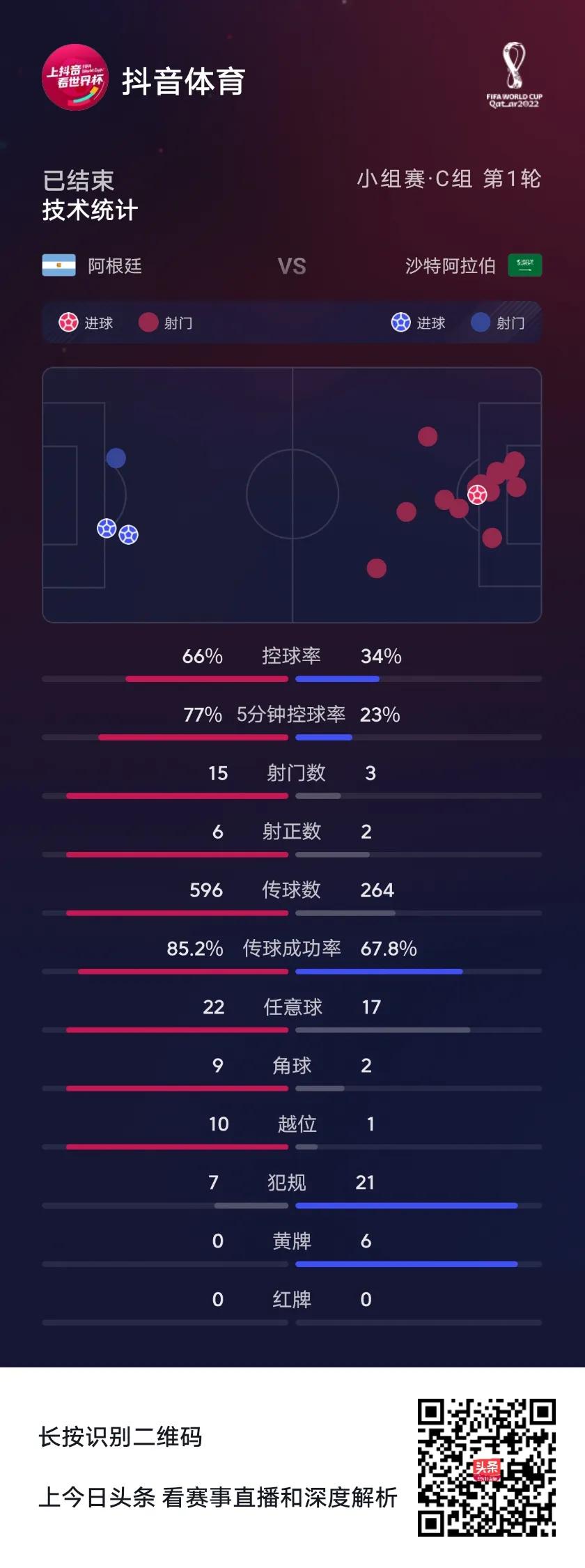 世界杯足球冷门比赛排名,足球世界杯预选赛规则及裁判要求