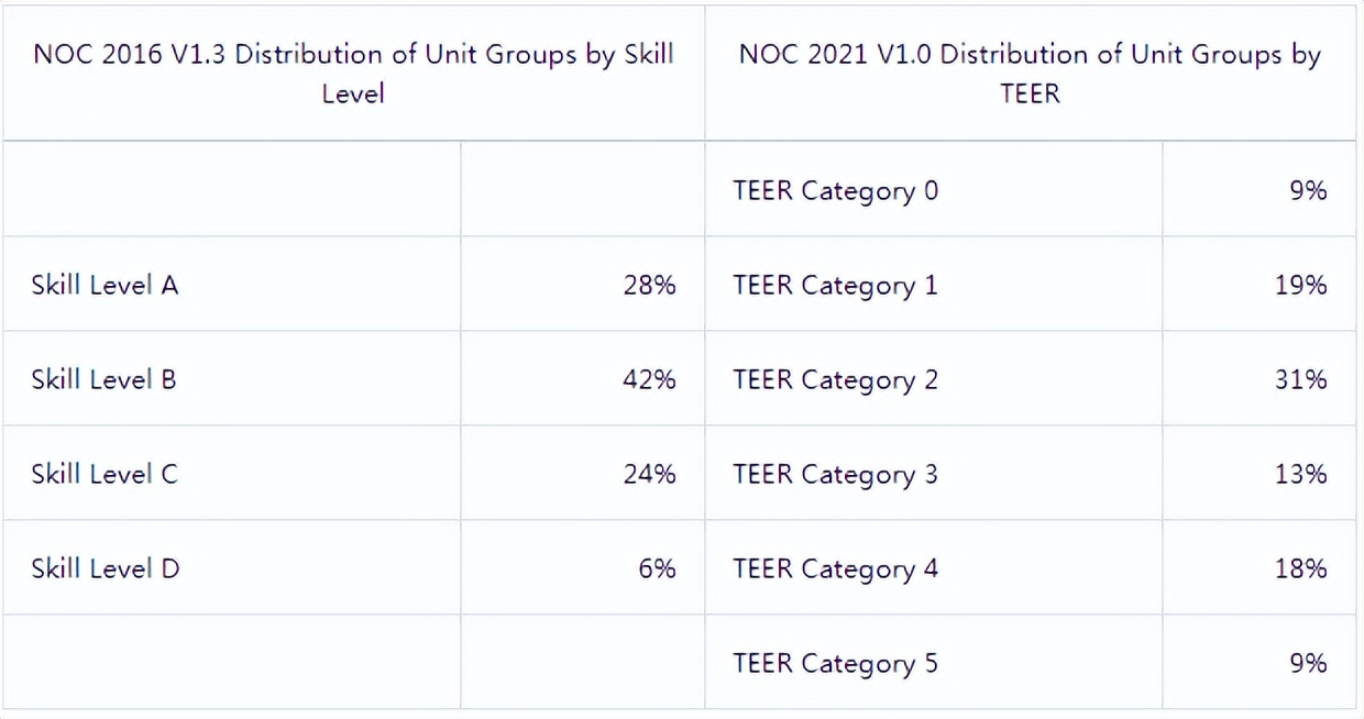 加拿大EE移民重大更新：新增16种可移民工作！这几个留学生最爱