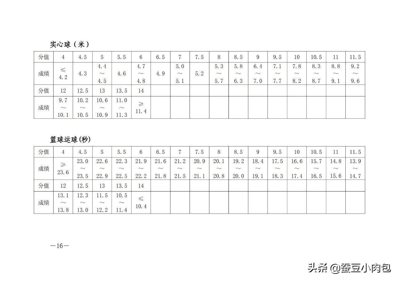郑州中考体育2022年标准,郑州中考体育项目抽号结果出炉