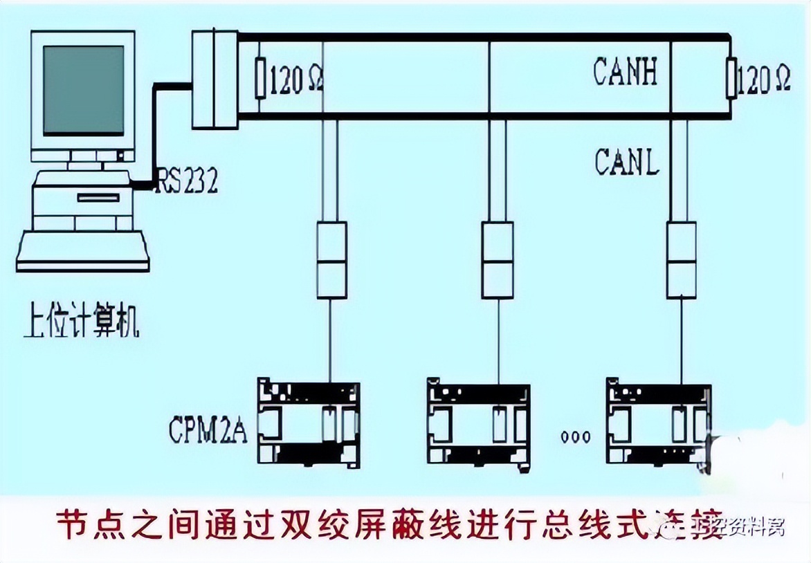 plc常见故障及解决方法,plc故障判断及维修步骤