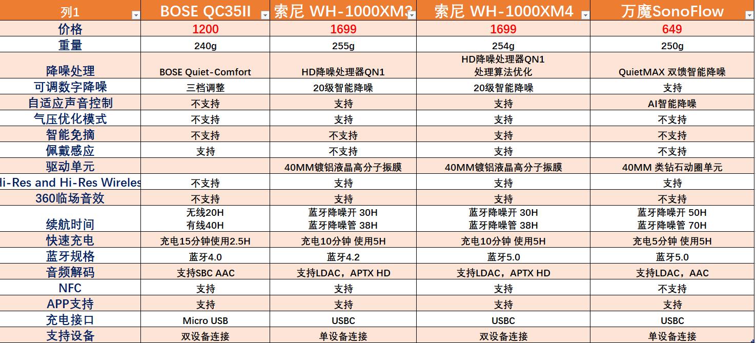 头戴式降噪耳机双11推荐,头戴式降噪耳机什么值得推荐