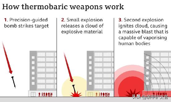 乌军突袭俄军战略核武器,动用核武可能性大吗