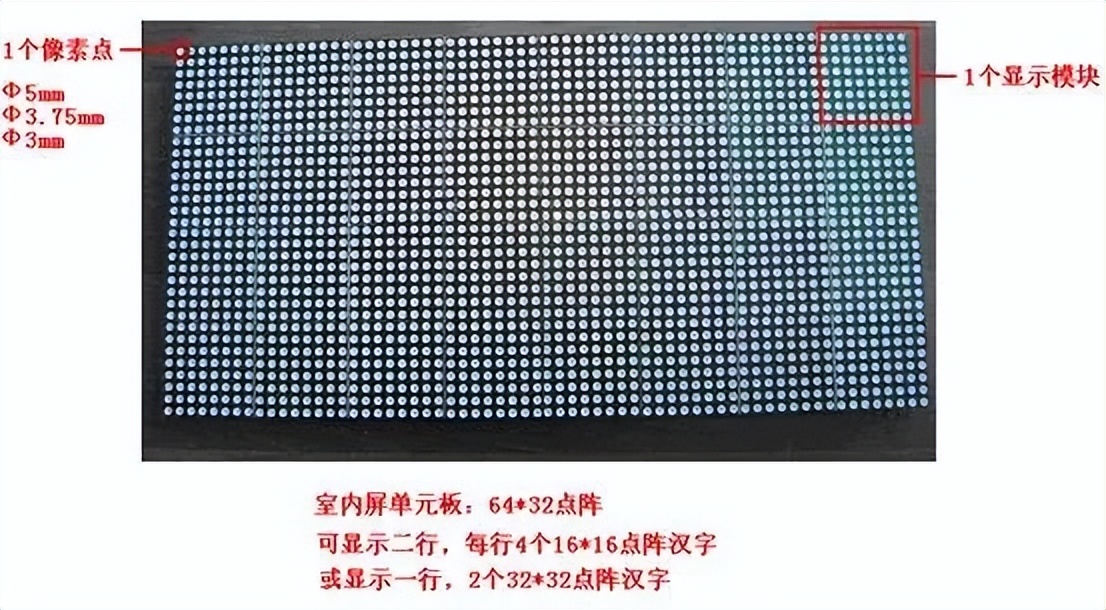 LED显示屏知识产权,led显示屏知识详解