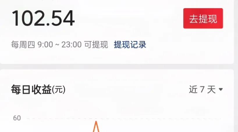 *今条头日**怎样通过发作品有收益?(欢迎提出建议)