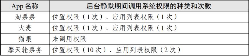 演出票务数据获取,演出票务的app