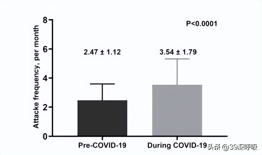 偏头痛新药,重磅偏头痛新药