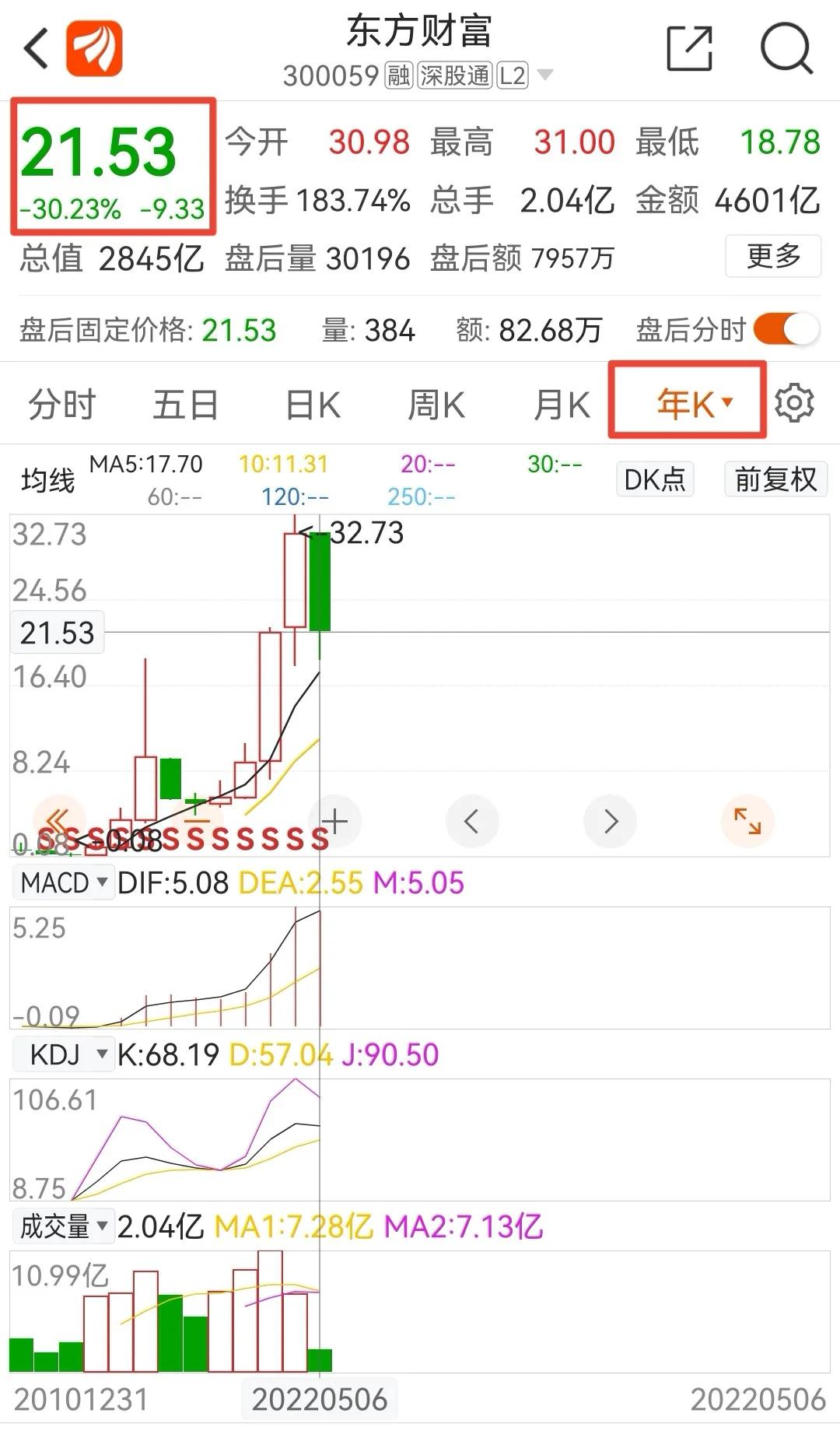 东方财富跌13%为什么没有龙虎榜,东方财富2022年目标价