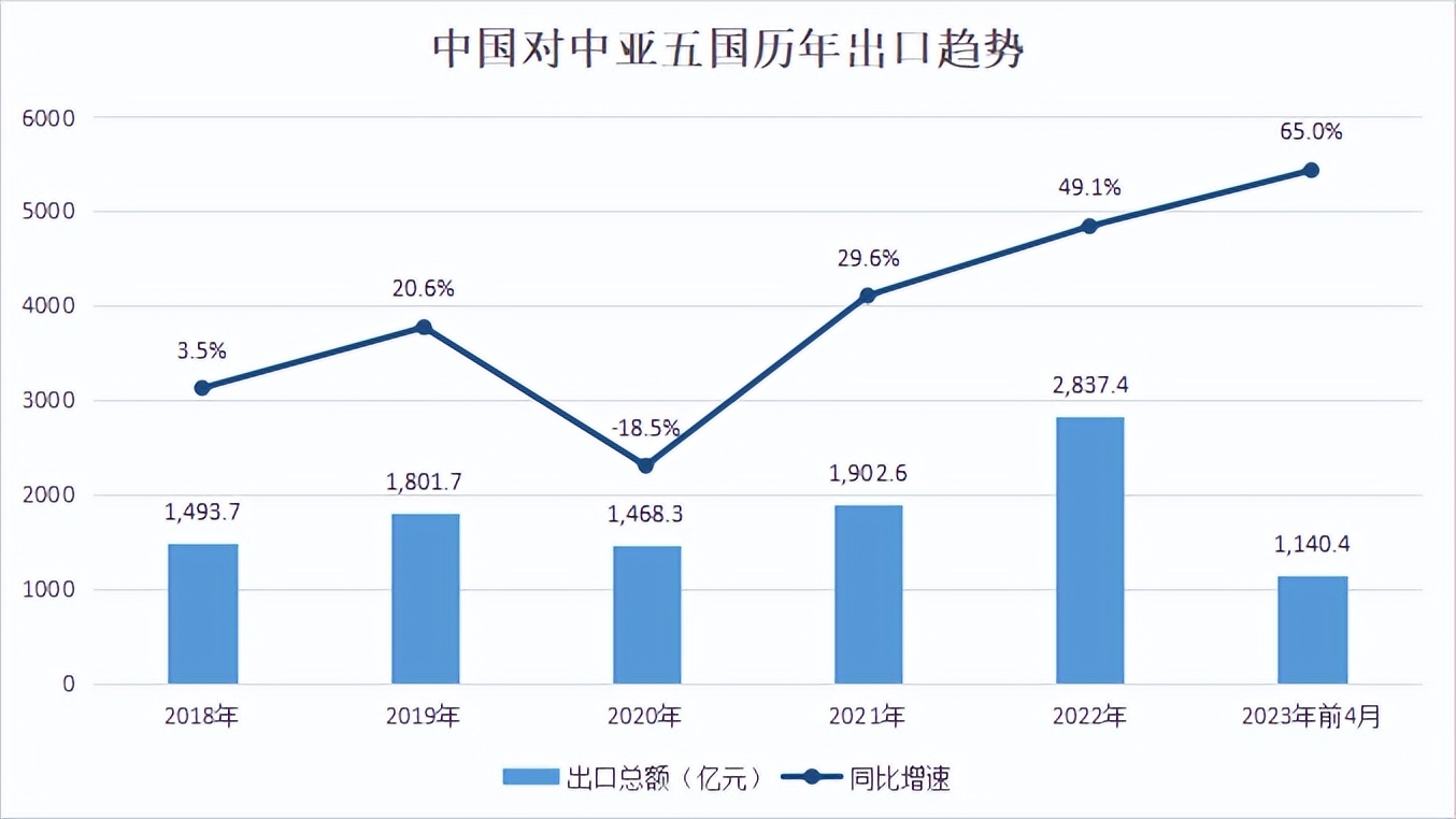 外贸人看什么书比较好,外贸人必看广交会