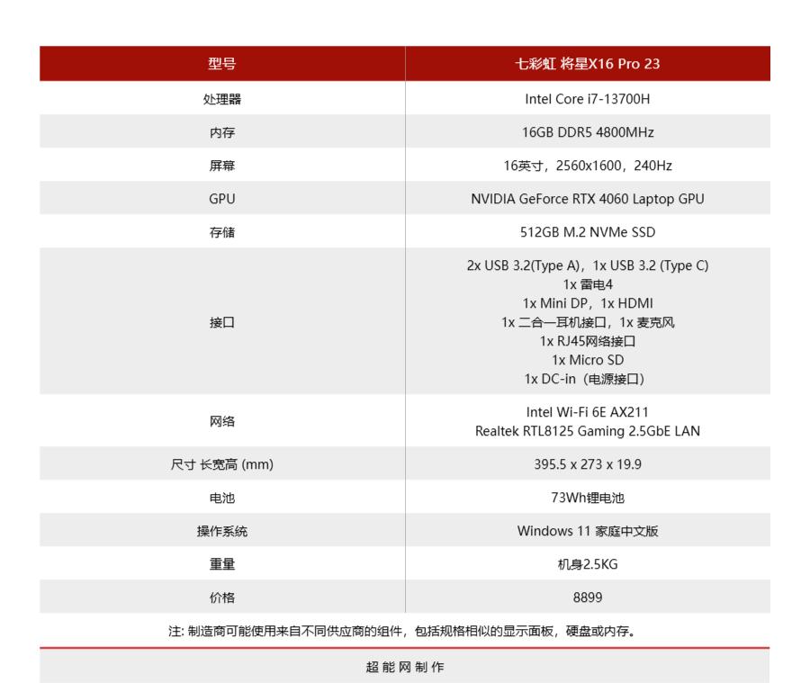 涓冨僵铏圭瑪璁版湰灏嗘槦x15at娴嬭瘎,涓冨僵铏瑰皢鏄焫16pro娓告垙娴嬭瘯