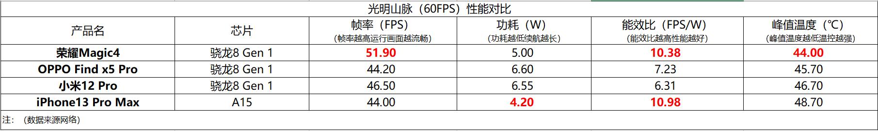 现在买手机买哪种手机最好,内行人是怎么样挑好手机