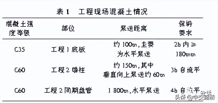 中交路桥科技分享:混凝土流动性泵损与泵返现象研究