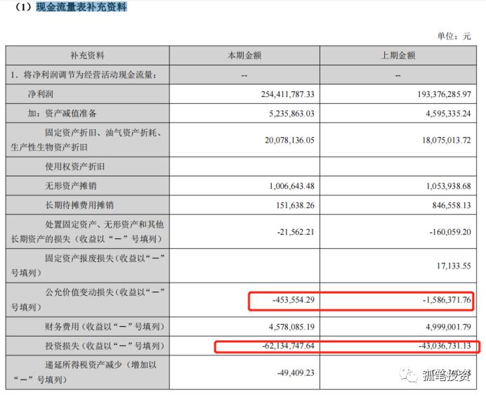 值得关注的小而美个股（二）