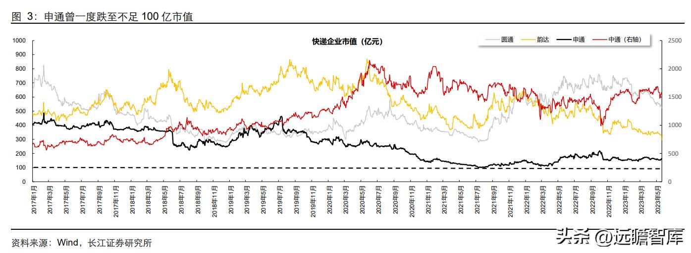 落后的家族式管理，申通快递：历经沉浮，困境反转，终归复兴途
