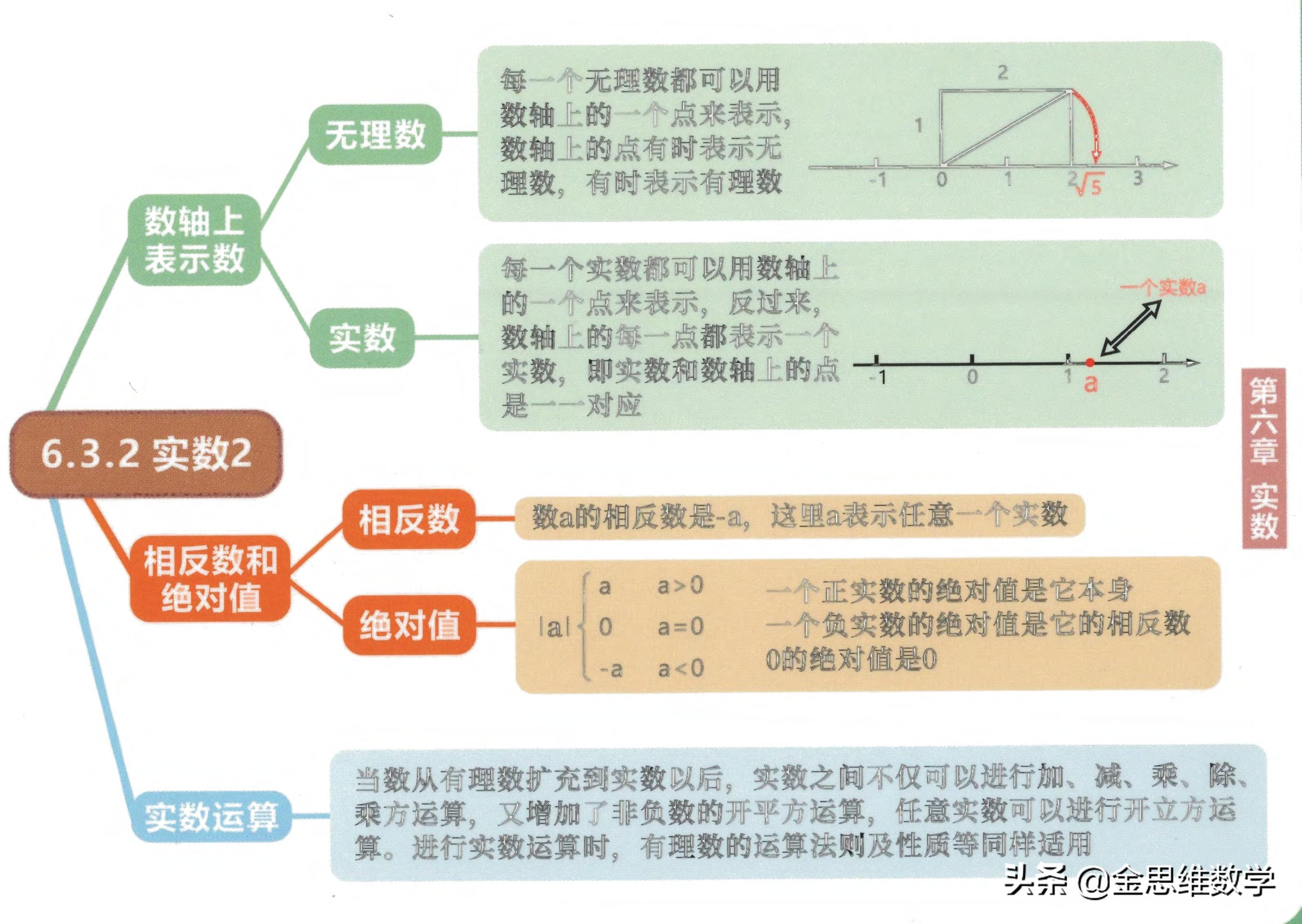 七年级下册数学整式乘除思维导图,七年级下册数学思维导图汇总