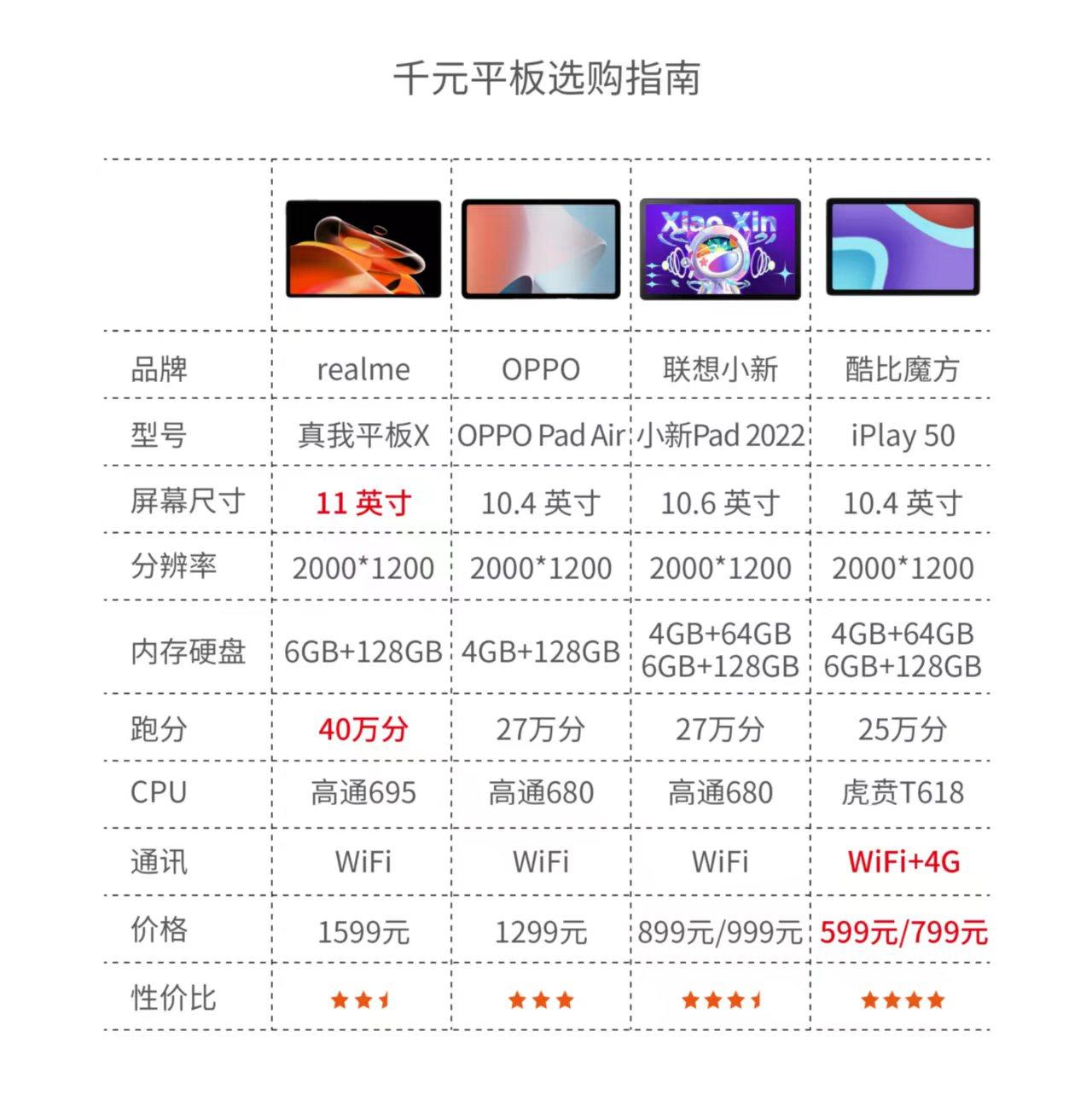 酷比魔方iplay50pro和荣耀平板x8pro,酷比魔方iplay50pro缺点