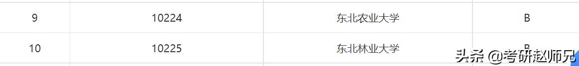 浙江农林大学农林经济管理怎么样,农林经济管理和财务管理哪个好