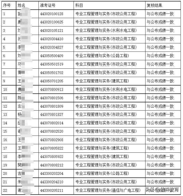 一建成绩复核有成功的吗,一建成绩复查申请复核理由