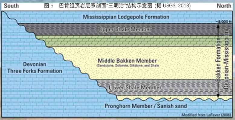 页岩故事:页岩是地壳上分布最广的沉积岩