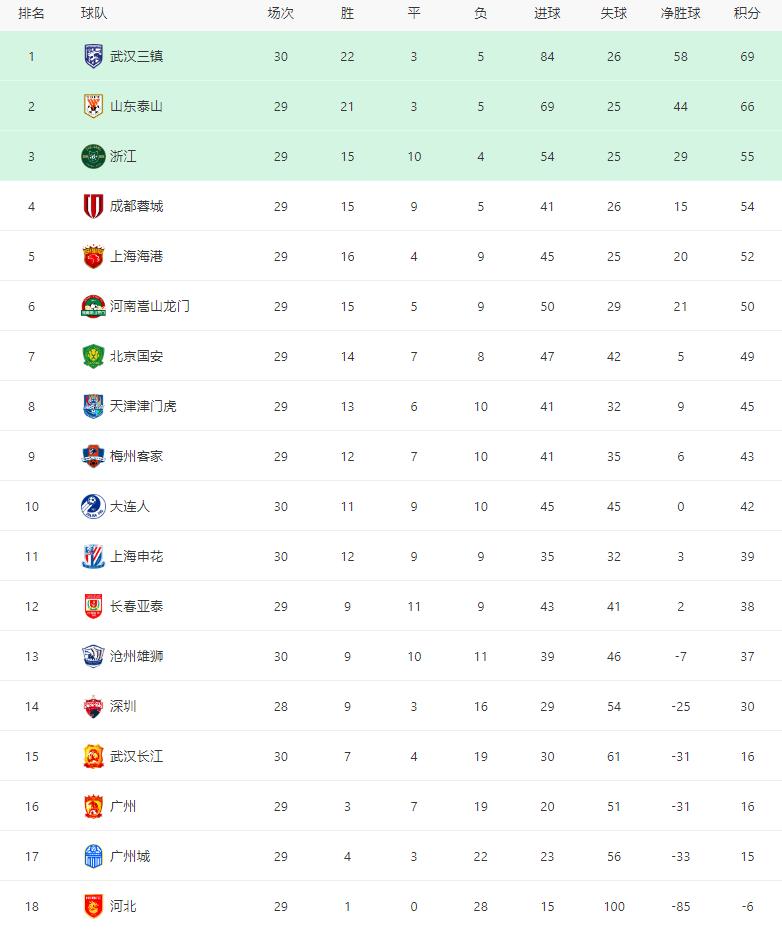 天王山之战最大分差,天王山之战比分