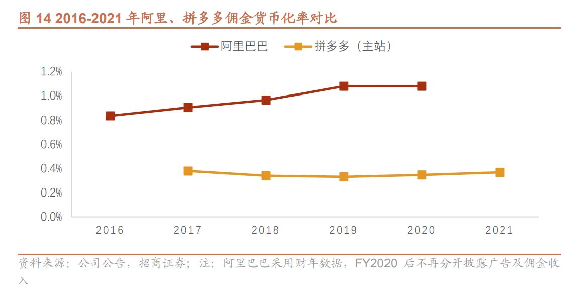 淘系和拼多多运营一样吗,电商排名淘宝和拼多多市场份额